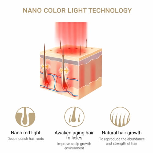 Norveen™ 7-in-1 Laser Hair Growth Comb